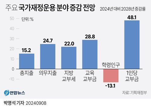 [fn사설] 쓸 곳 없어 고민인 교육교부금제도 왜 못 고치나