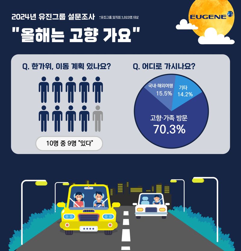 유진그룹 임직원 "올해 추석은 고향 앞으로"