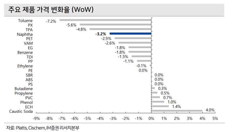 자료:iM증권