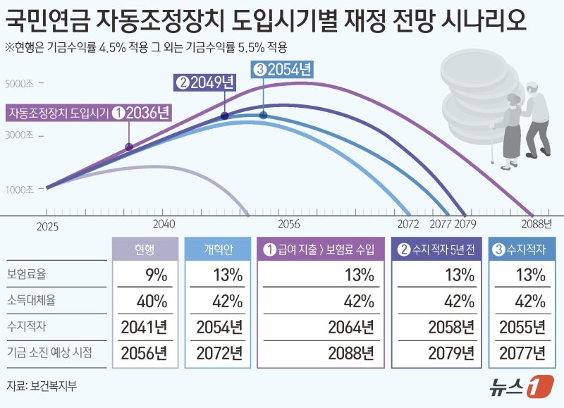 ⓒ News1 김초희 디자이너