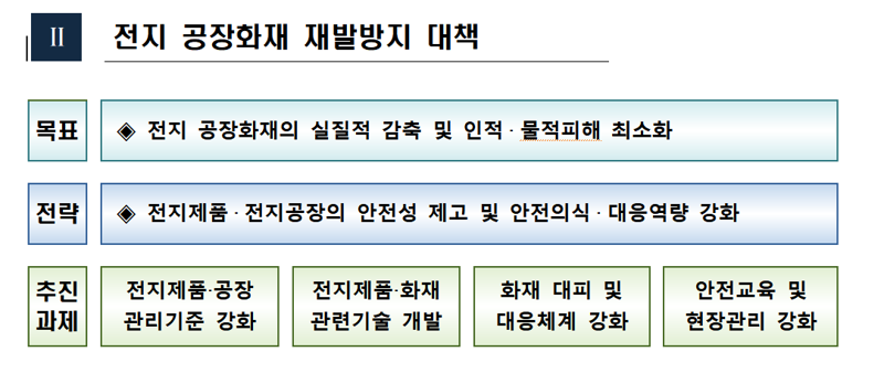 "전지공장화재 재발 막자"...모든 외국인 근로자 안전보건교육 의무화