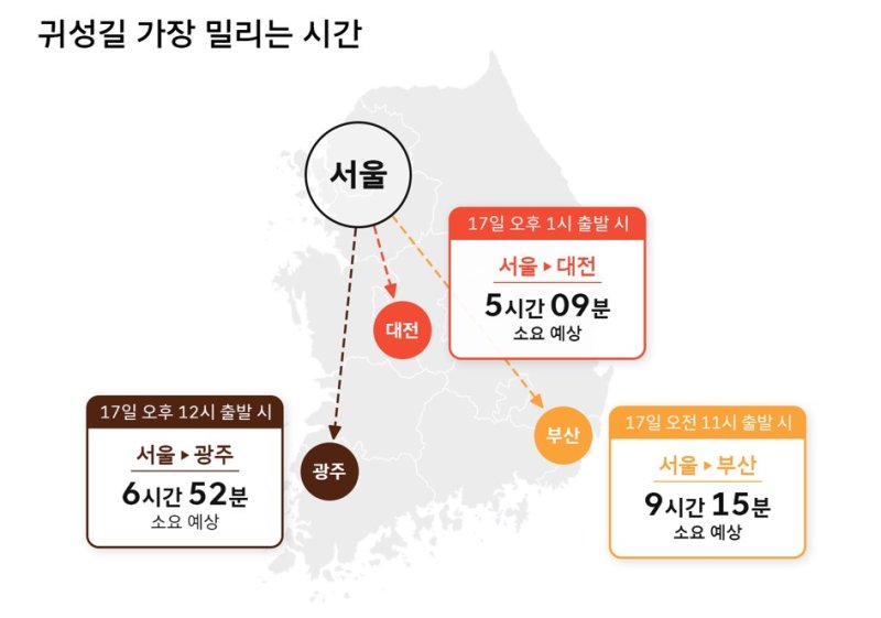 '티맵'이 본 연휴 교통상황 /티맵 제공, 뉴시스