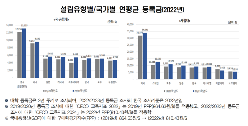 교육부 제공