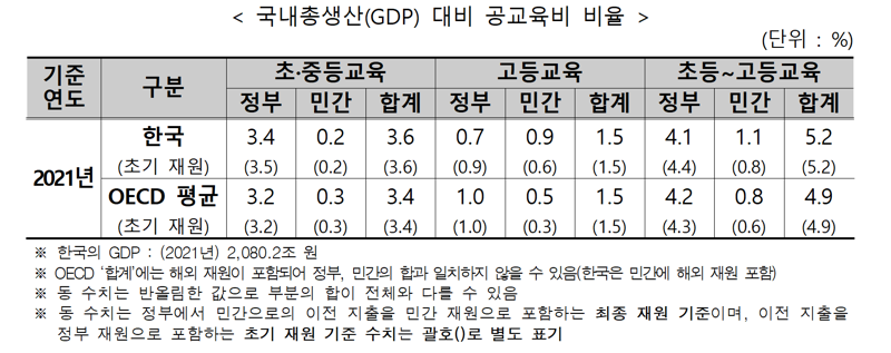 "공부는 세계 1위, 행복은 꼴찌"...한국 청년들의 슬픈 자화상