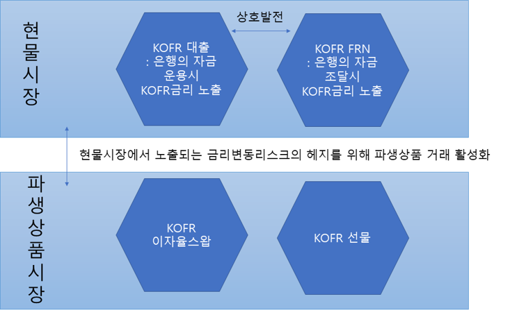 한국은행 ‘KOFR 활성화’ 박차...“단계별 가이드라인, 속도감 있게 수립”