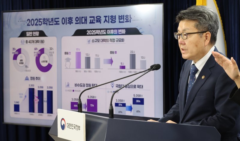 의학교육 여건 개선에 2030년까지 5조 투입… 지원 지속 여부는 '불투명'