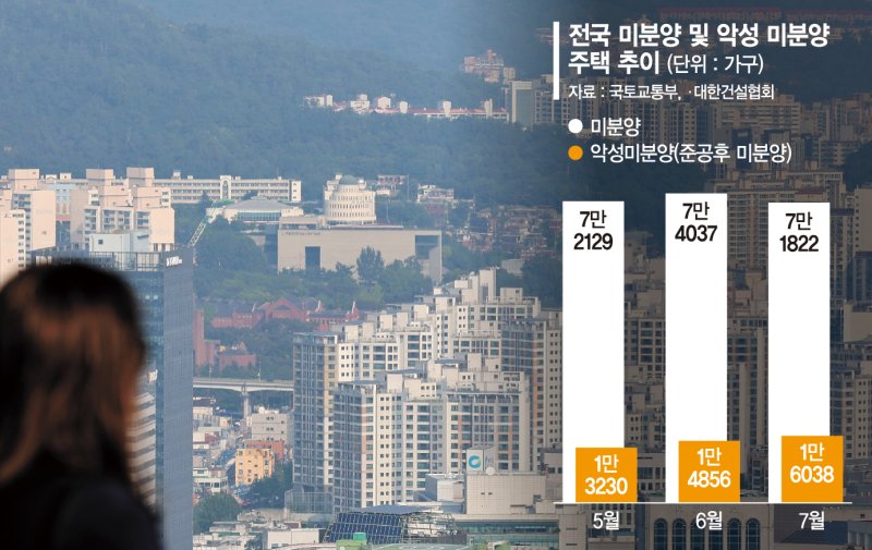 ‘로또청약’ ‘최고가’는 남얘기… 지방은 악성미분양 쌓인다