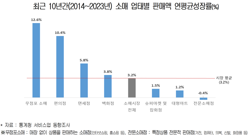 대한상공회의소 제공