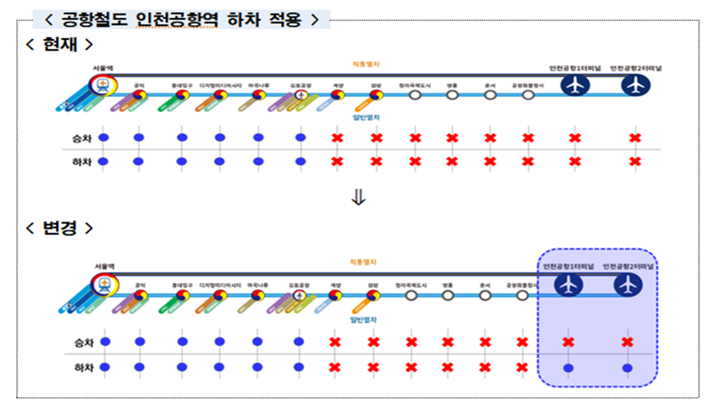 서울시 제공