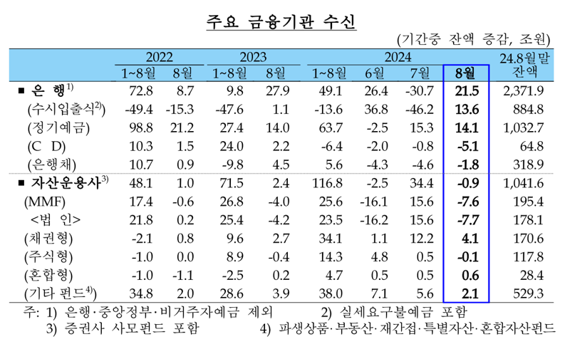 한국은행 제공.