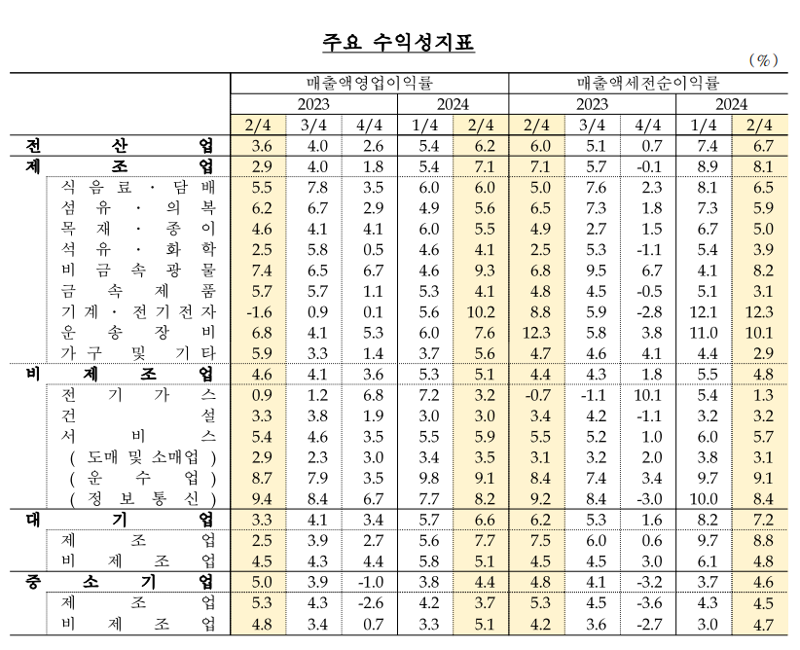 한국은행 제공.