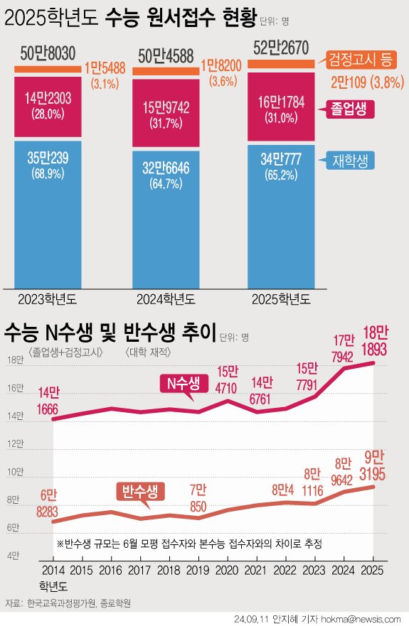 [서울=뉴시스]