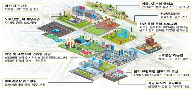 문화를 담은 산업단지 조감도. 국토교통부 제공