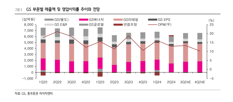 자료:흥국증권 제공