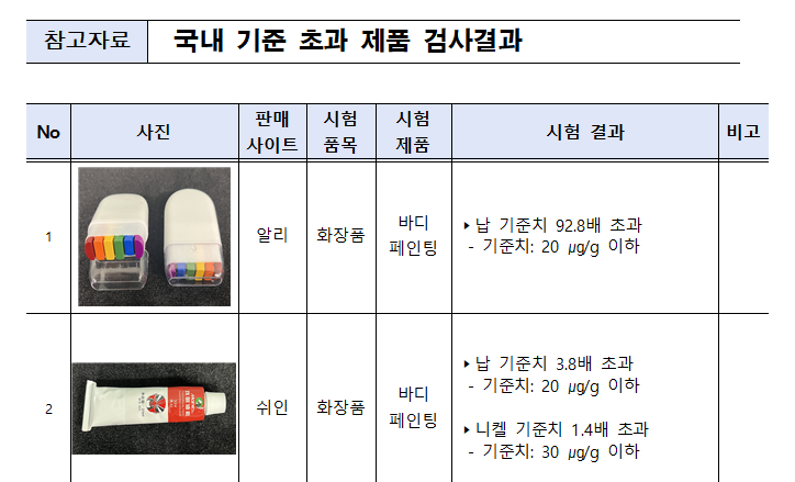 서울시 제공