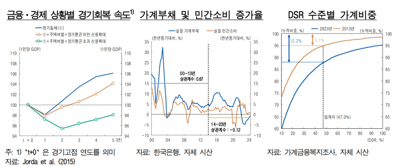 한국은행 제공.