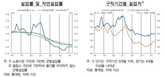 한국은행 제공.