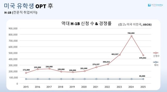 사진제공=모스이민컨설팅