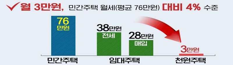 "하루 천원에 25평 아파트주는 이 도시"...신혼부부들 모여라