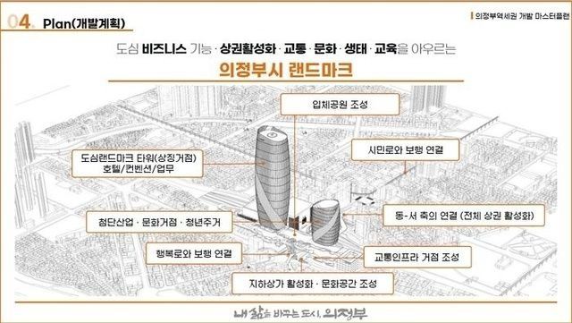 GTX·SRT 품은 의정부역세권 개발...기대감 높지만 의회 발목이 '변수'