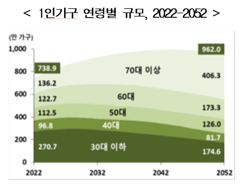 [표=통계청 제공] /사진=파이낸셜뉴스 사진DB