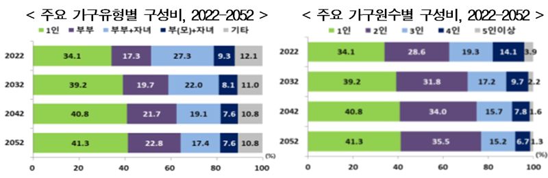 [표=통계청 제공] /사진=파이낸셜뉴스 사진DB