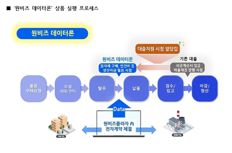 원비즈 데이터론 개념 설명 그림. 우리은행 제공