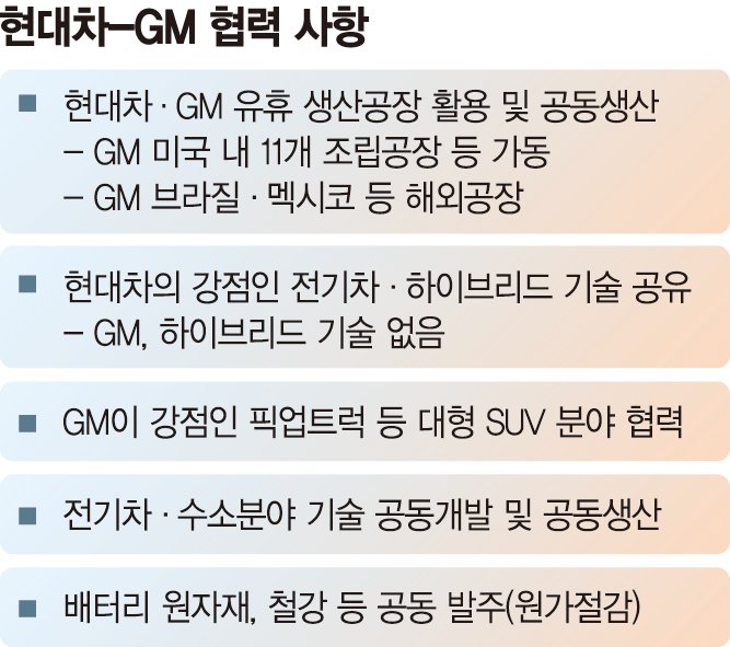 세계 1·2위 흔들릴때 현대차-GM '동맹' [현대차-GM 동맹]