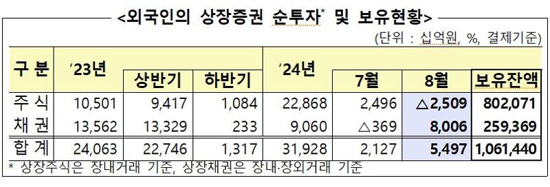 자료=금융감독원