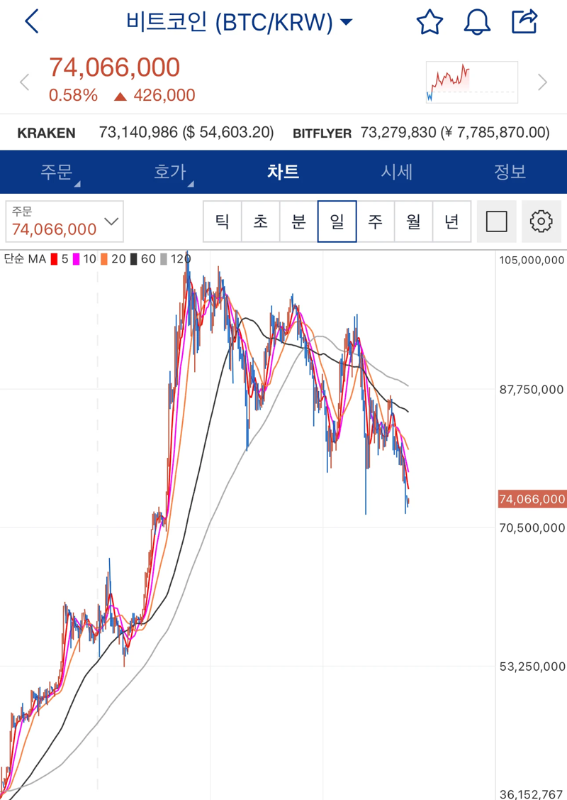 인터넷 커뮤니티 캡처