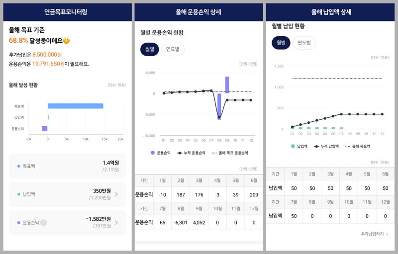 NH證, 연금목표 모니터링 서비스 오픈