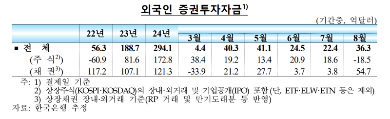 한국은행 제공.