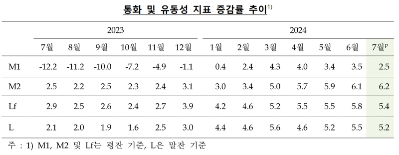 한국은행 제공.