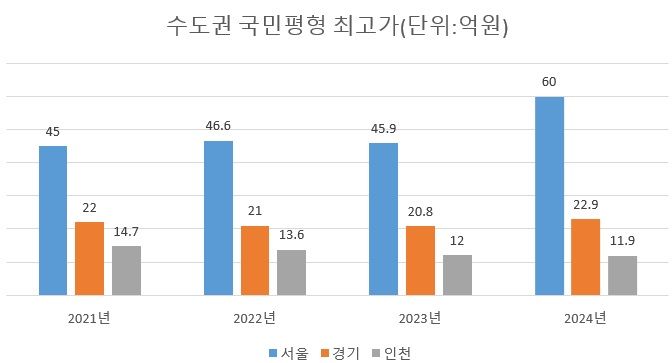 “꼭지에 집 산 저를 용서할 수 없네요”...40대 아빠의 ‘한숨’ [부동산 아토즈]