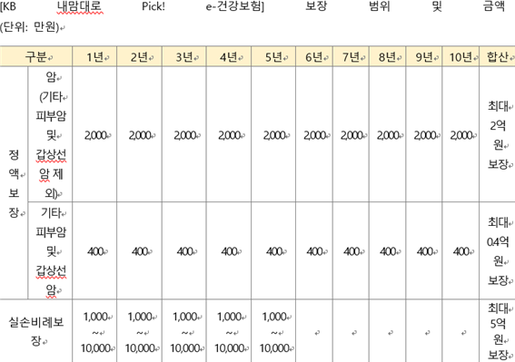 KB라이프생명 제공