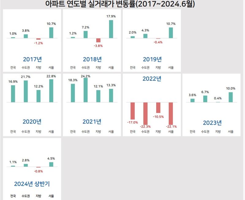 자료 : 한국주택금융공사 주택금융연구원