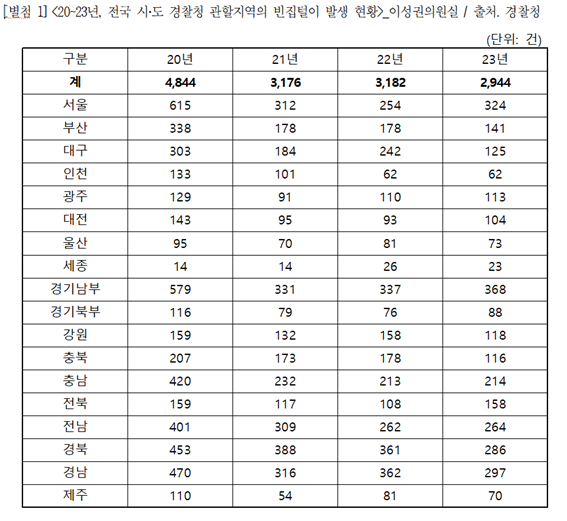 이성권 국민의힘 의원실 제공