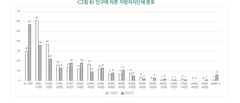 출처:한국지방세연구원