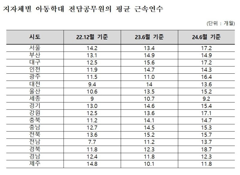 김예지 의원실 제공