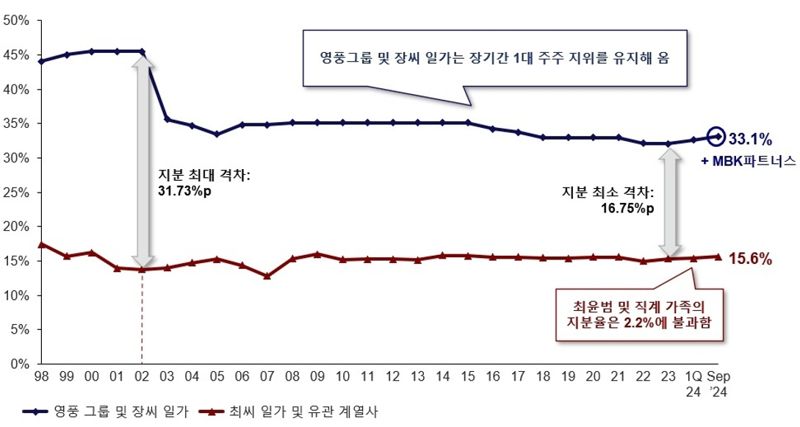 사진=MBK파트너스의 주장