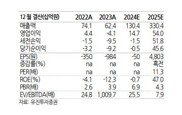 선익시스템, 4분기 본격 실적 성장 전환... 목표가↑-유진