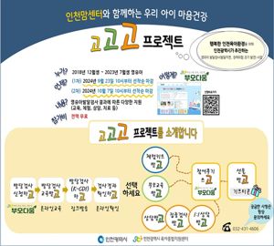 인천맘센터는 한국아동발달검사(K-CDI)에 참여할 2023년 7월생부터 2018년 12월생까지의 영유아 1000명을 모집한다. 인천시 제공.