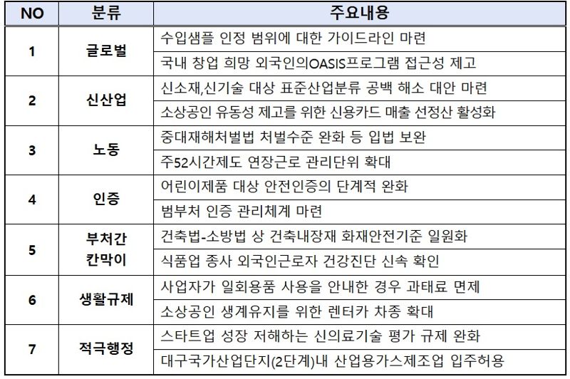 중소기업 현장에서 느끼는 대표적인 애로사항. 중기중앙회 제공