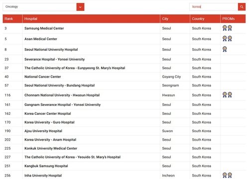 [고침] 사회(원정진료 이유 있었네…세계최고 뽑힌 한국병…) (출처=연합뉴스)