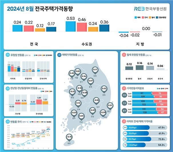 불타오르는 부동산 거래시장...가격도, 거래량도 폭발