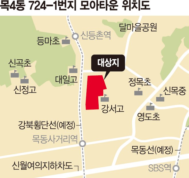 양천 목4동 저층주거지 '1437가구 모아타운' 된다