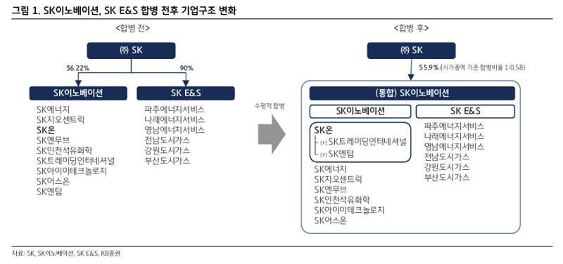 KB증권 제공