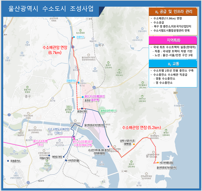 땅속 수소 배관 200km 앞 둬.. 울산, 수소도시 확고한 입지