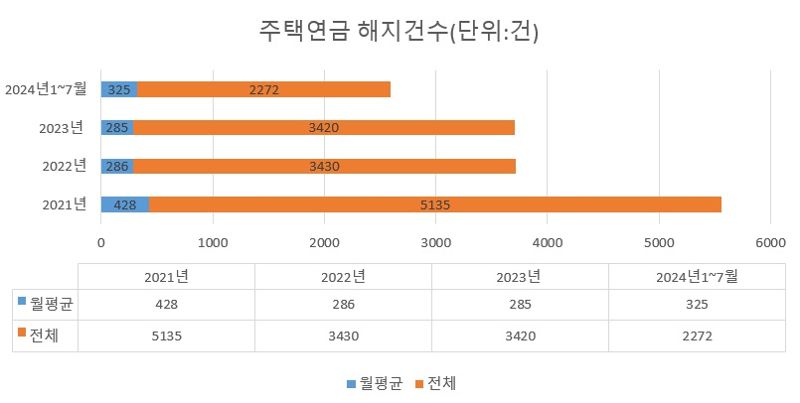 평생 월 300만원 연금 받는데...집값 뛰니 상승에 또 베팅? [부동산 아토즈]