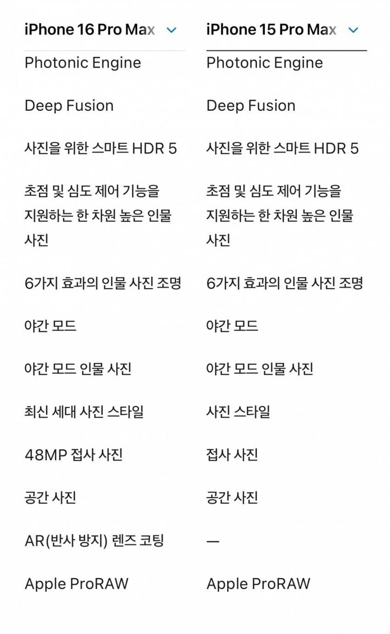 애플코리아가 홈페이지에 게시했던 아이폰16프로맥스, 아이폰15프로맥스 사양. 아이폰16프로맥스는 AR 렌즈 코팅을 지원한다고 써있으나 현재 삭제된 상태다.